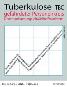 magen und darm inkubationszeit